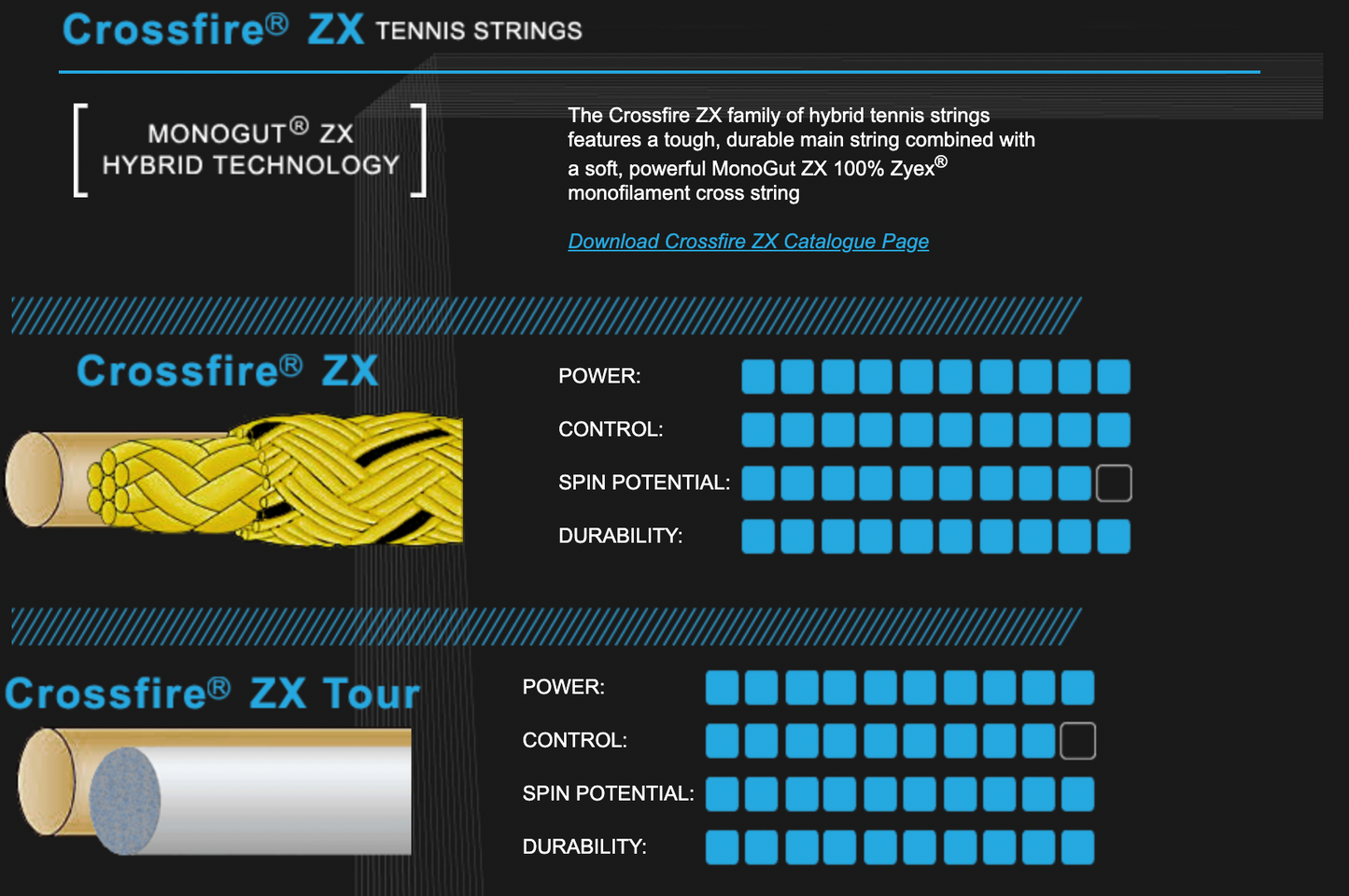 Ashaway Crossfire ZX Tour 23' x 20' Tennis String Set